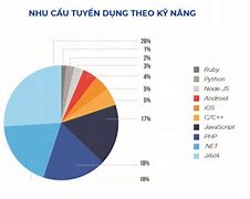 Các Chuyên Ngành Cntt Ptit