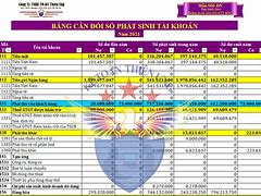 Các Tài Khoản Kế Toán Theo Thông Tư 200