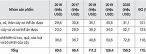 Giá Trị Xuất Khẩu Của Nhật Bản Năm 2024