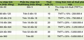 Thời Gian Hoàn Tiền Thuế Tncn