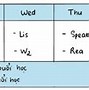 Thời Gian Học Ielts Là Bao Lâu