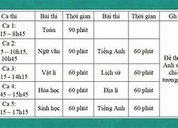 Thời Gian Thi Đánh Giá Năng Lực 2023 Tphcm