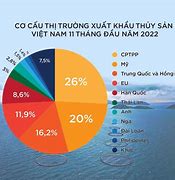 Tuyển Dụng Sales Xuất Khẩu Thủy Sản Việt Nam 2023 Pdf Download